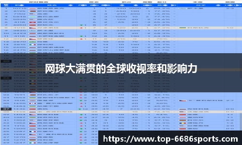 网球大满贯的全球收视率和影响力