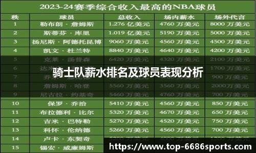 骑士队薪水排名及球员表现分析